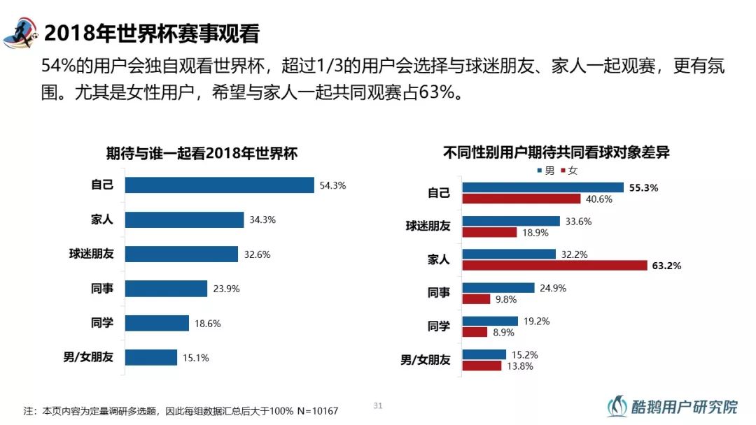 2018世界杯用户行为洞察报告