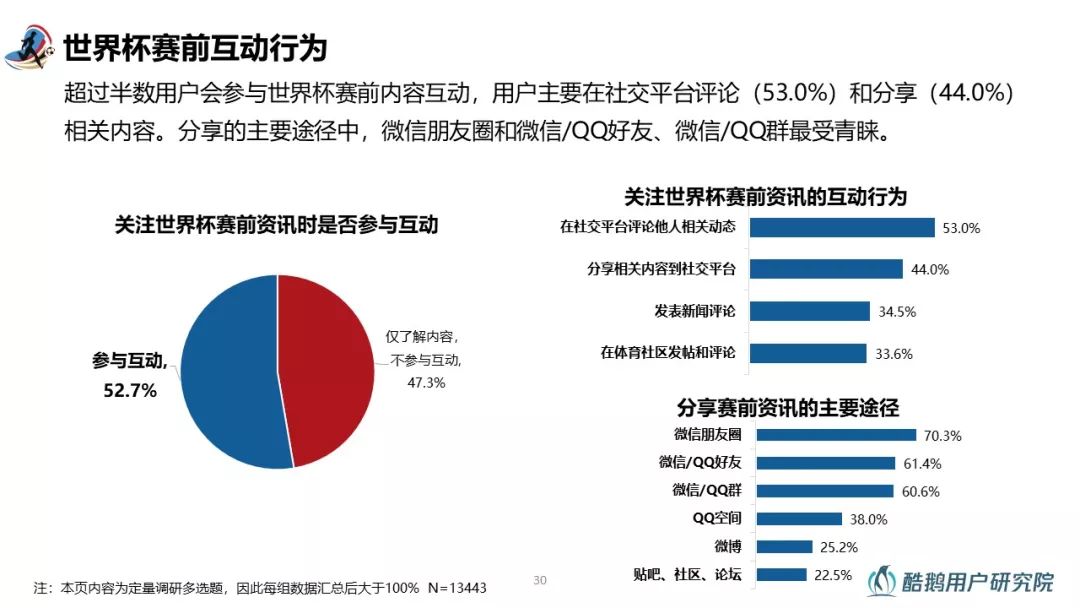 2018世界杯用户行为洞察报告