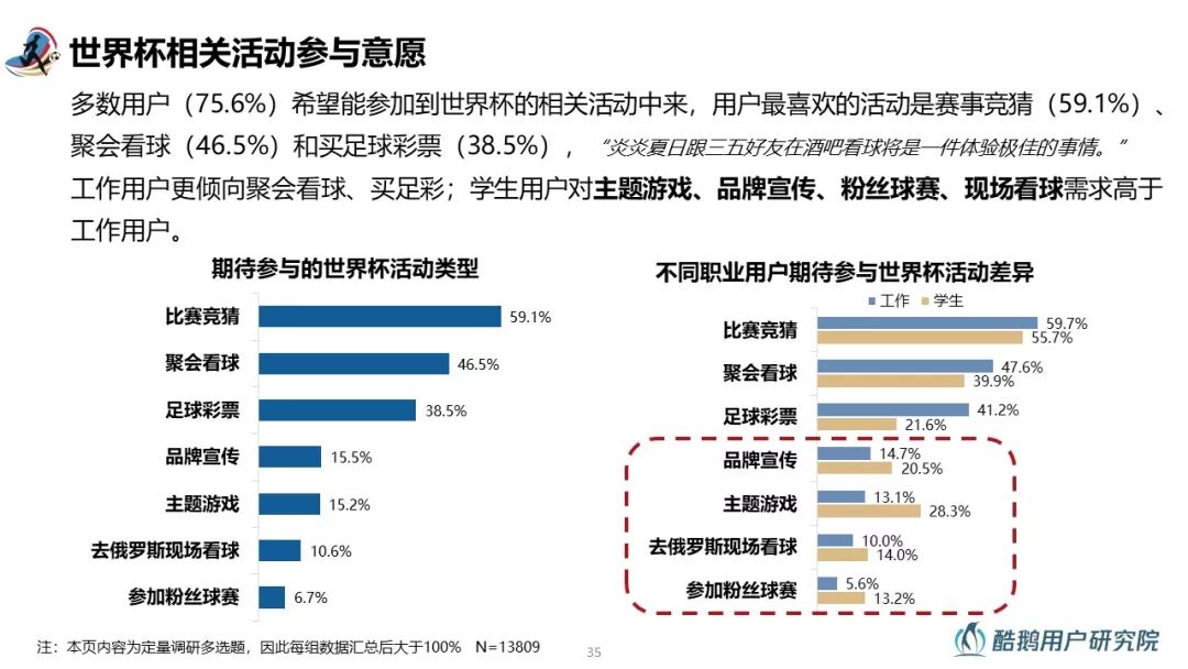 2018世界杯用户行为洞察报告