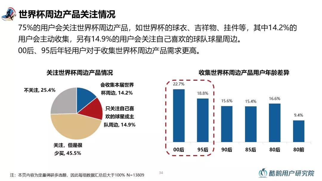 2018世界杯用户行为洞察报告