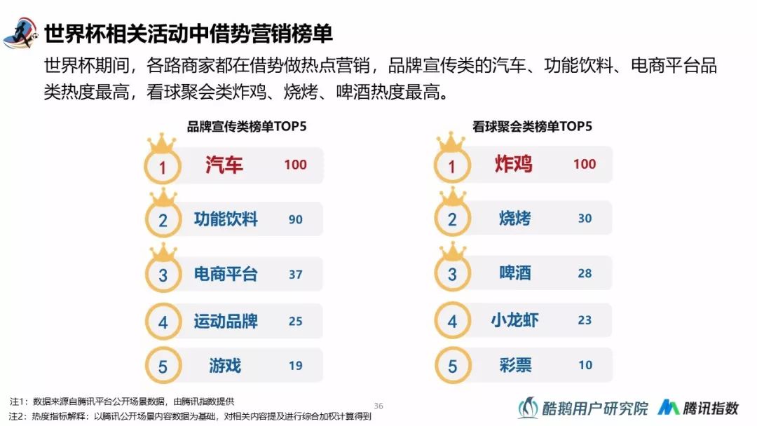 2018世界杯用户行为洞察报告