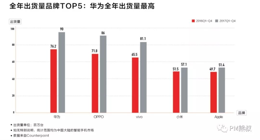 2个案例弄懂互联网营销与传统营销的区别