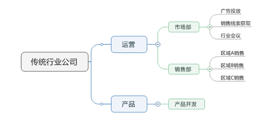 干货 | 花了7天，我真正明白了什么才是运营