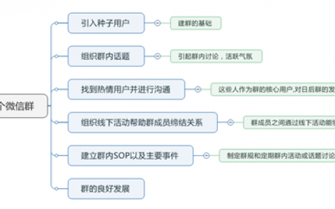 干货 | 花了7天，我真正明白了什么才是运营