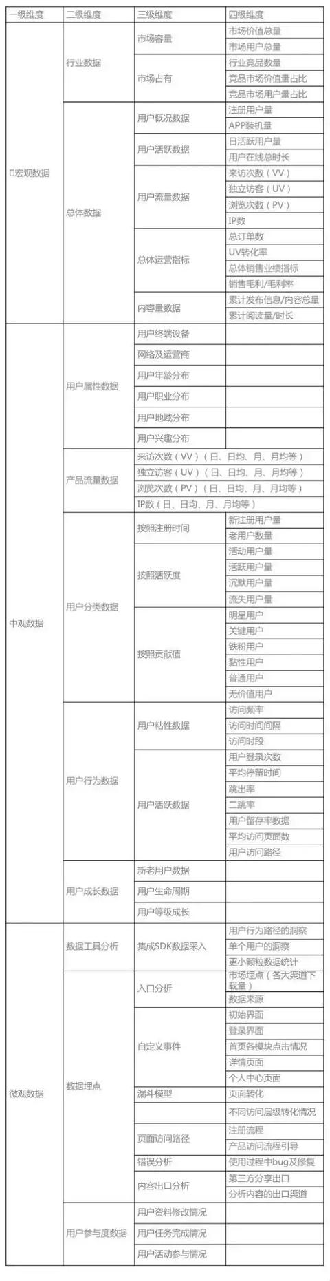 干货 | 花了7天，我真正明白了什么才是运营