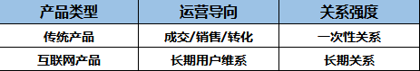 干货 | 花了7天，我真正明白了什么才是运营