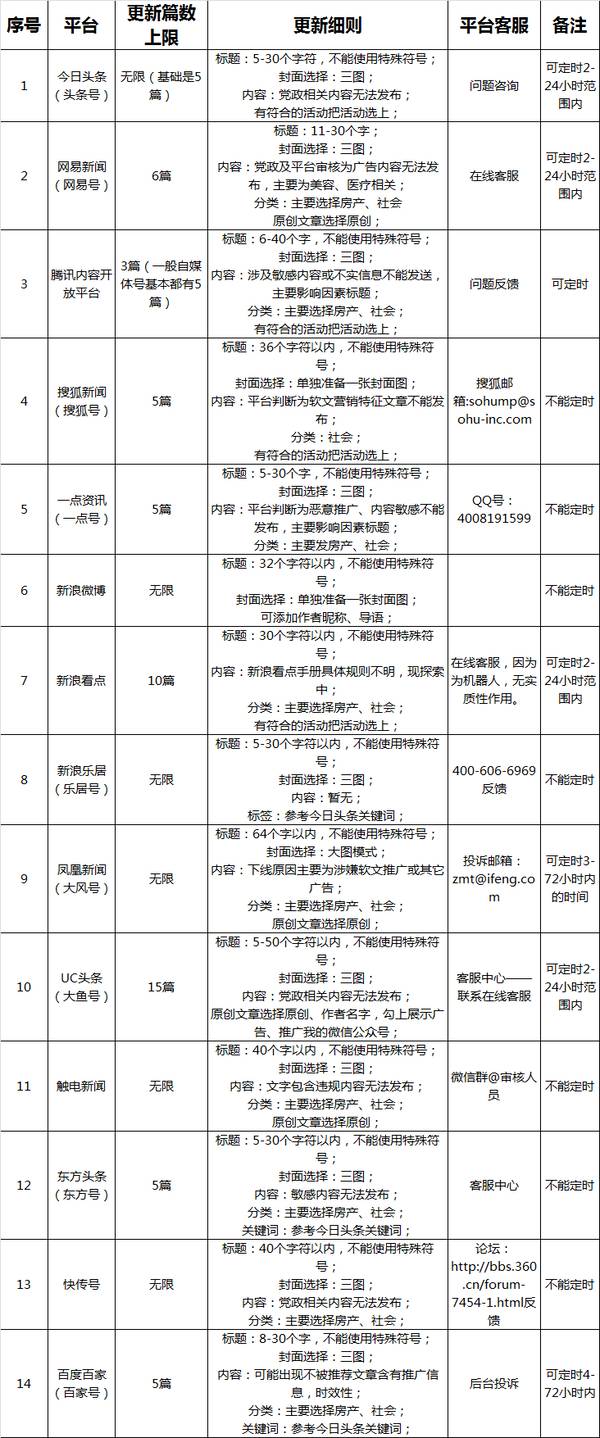 新媒体 | 三分钟看完一年半才能有的工作经验 新媒体 | 三分钟看完一年半才能有的工作经验