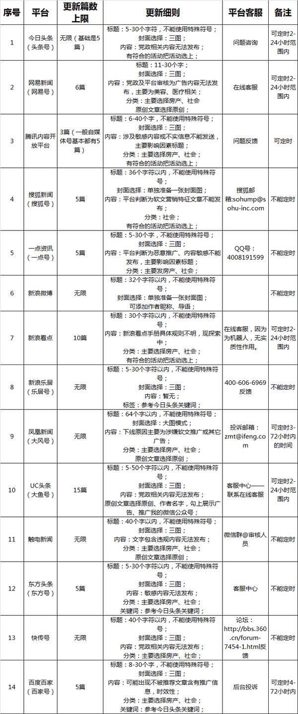 新媒体 | 三分钟看完一年半才能有的工作经验