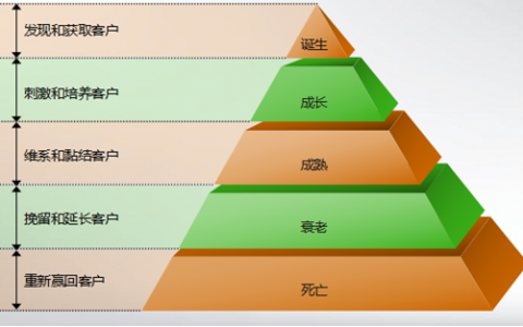 让我们来聊聊运营