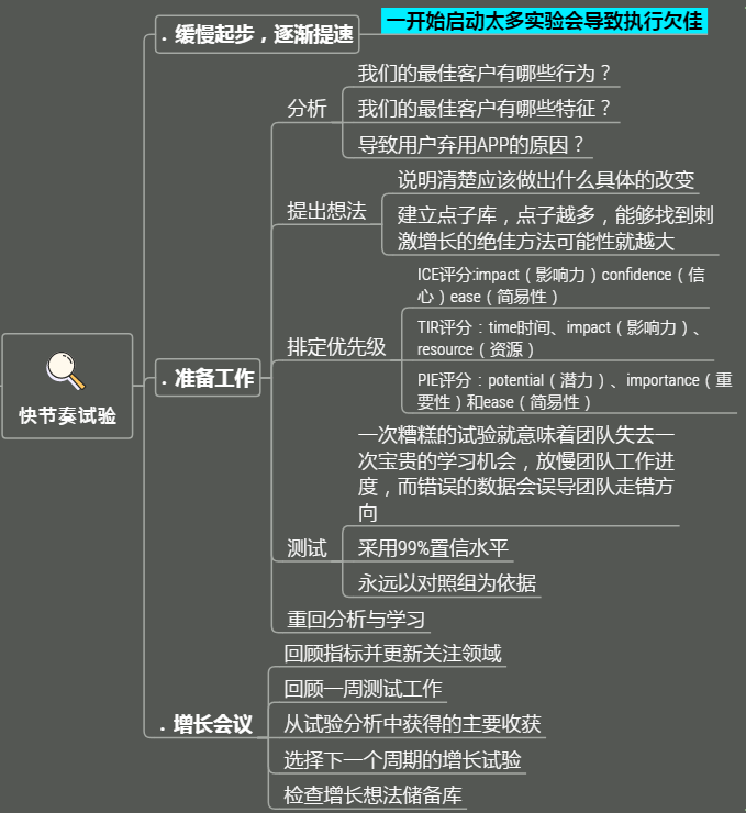 增长黑客是一个持续实验的过程