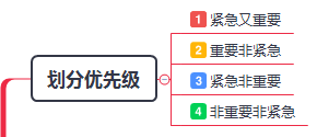 工作中必须要学会的时间管理方法