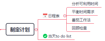 工作中必须要学会的时间管理方法