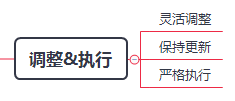 工作中必须要学会的时间管理方法