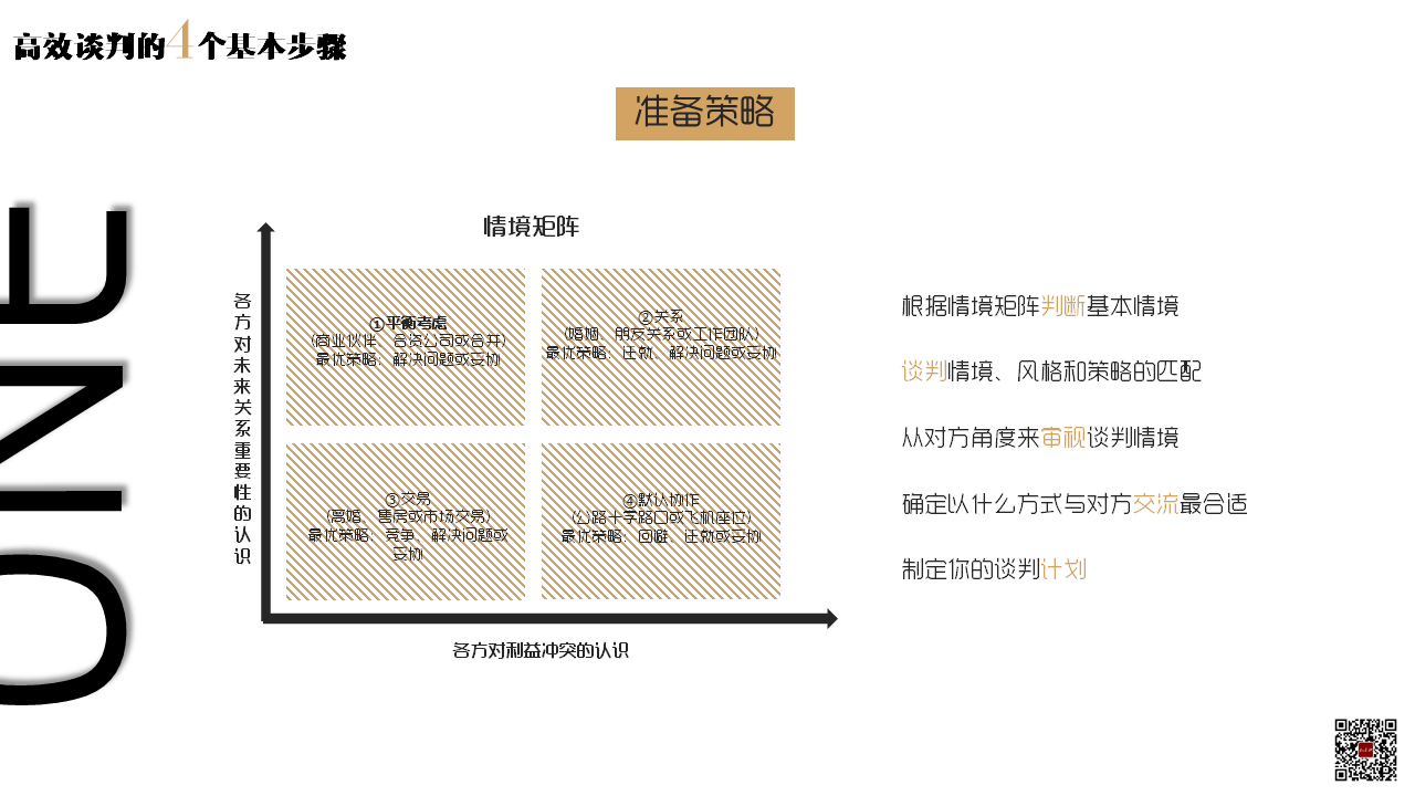 读书笔记《沃顿商学院最受欢迎的谈判课》PPT