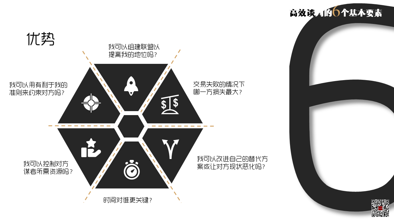 读书笔记《沃顿商学院最受欢迎的谈判课》PPT