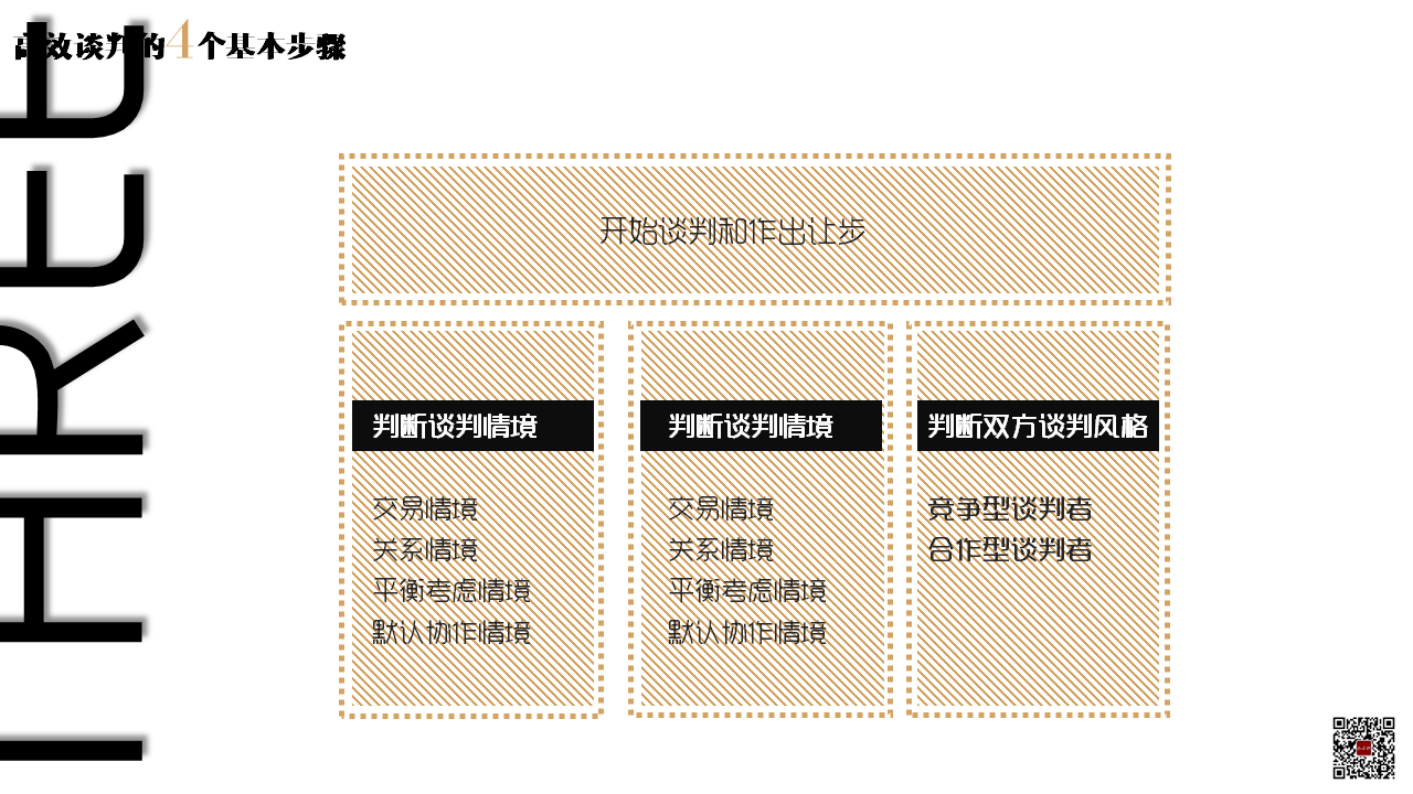 读书笔记《沃顿商学院最受欢迎的谈判课》PPT