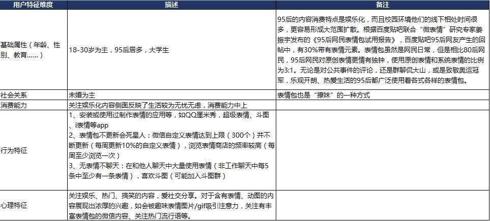 斗图小王子种子用户运营