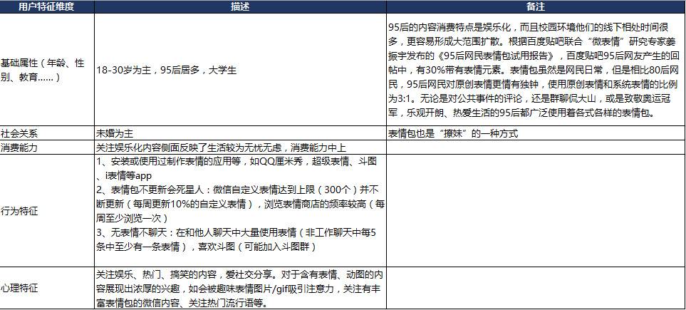 斗图小王子种子用户运营