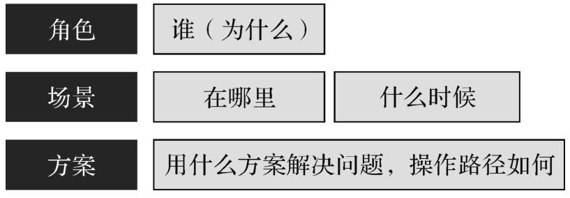 心得----腾讯产品法