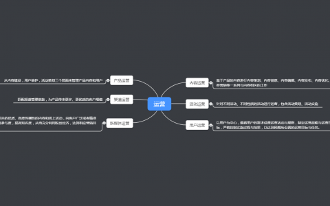 你对运营的理解是什么呢——运营无边界