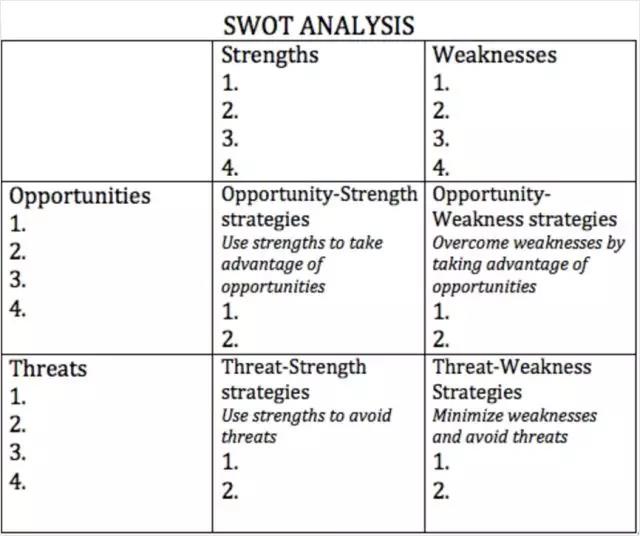 Feng姐的娱乐圈生涯，需要一份SWOT（附手绘图）