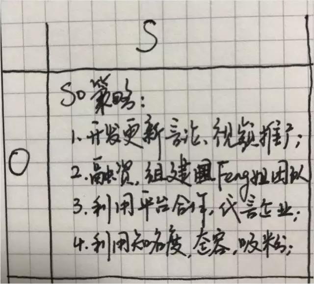 Feng姐的娱乐圈生涯，需要一份SWOT（附手绘图）