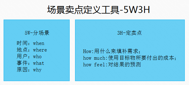 月入两万的信息流优化师这样做账户