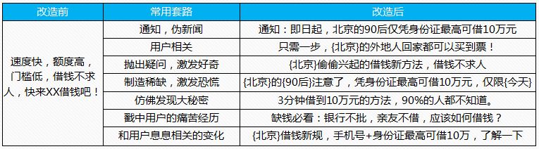 月入两万的信息流优化师这样做账户