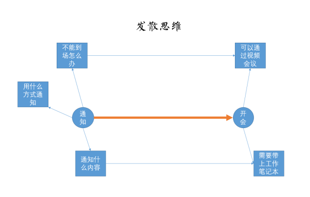 互联网学习坊|运营人员的自我提升