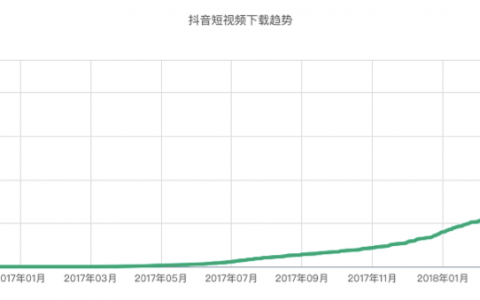 吐血整理：抖音运营全解剖