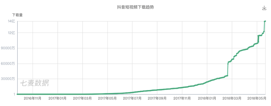 吐血整理：抖音运营全解剖