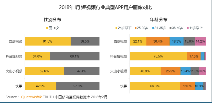 吐血整理：抖音运营全解剖