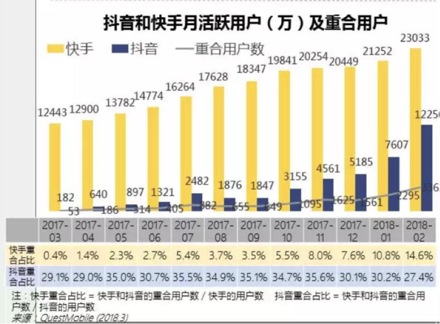 吐血整理：抖音运营全解剖