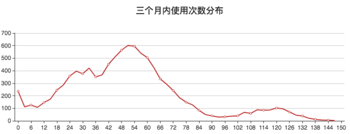 小心！我正在偷窥你的运营