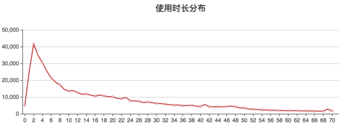 小心！我正在偷窥你的运营