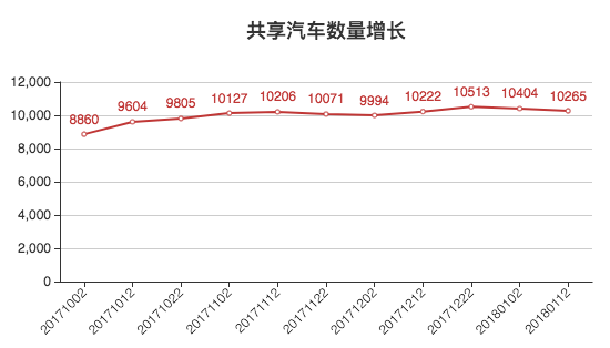 小心！我正在偷窥你的运营