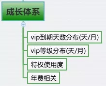 腾讯QQ大数据：产品指标体系如何搭建