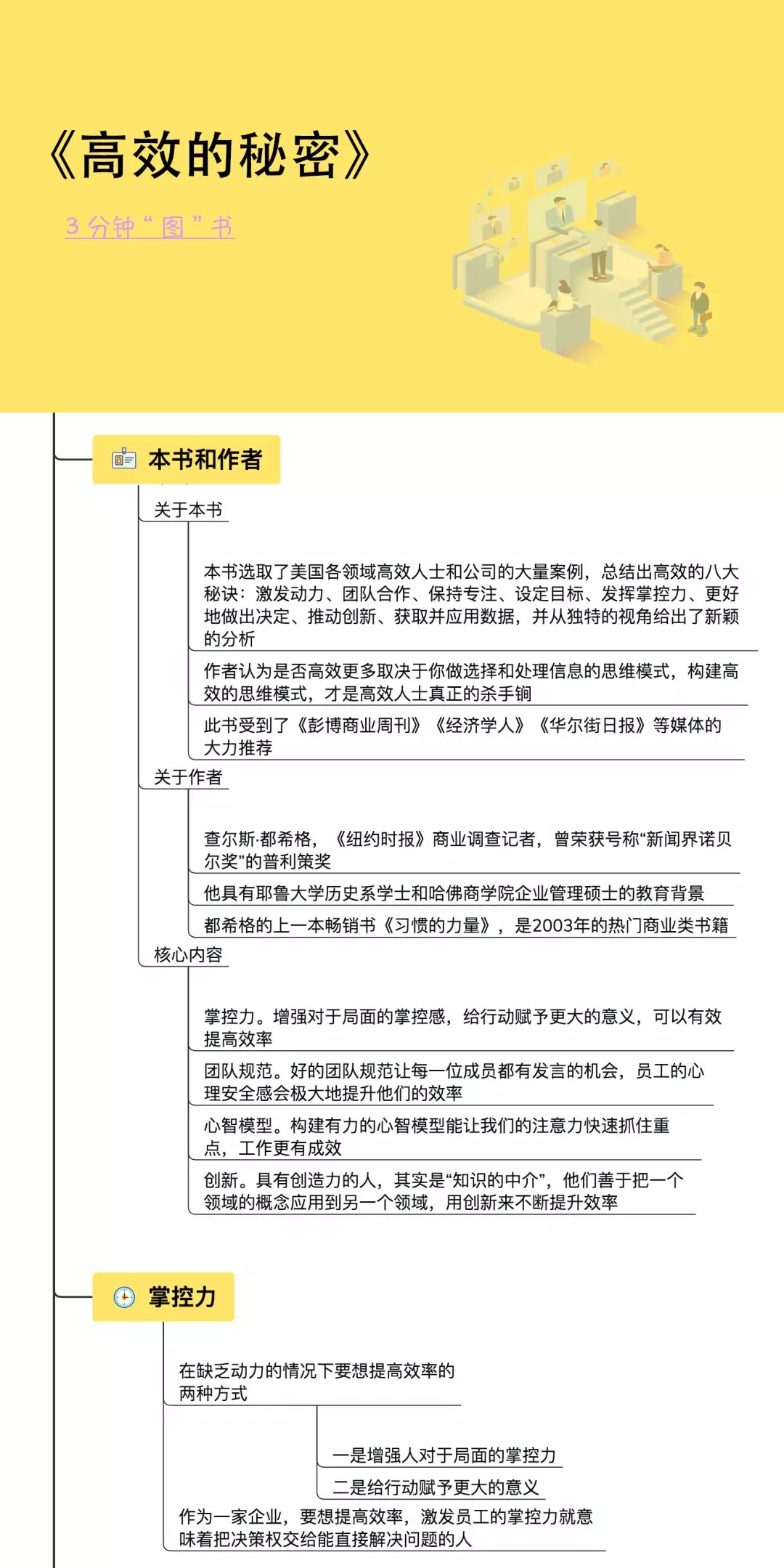 一张脑图读完《高效的密码》| 真正的高效源自你高效的思维模式