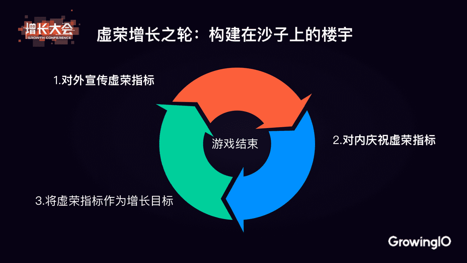 增长质变 - 从 AARRR 到 RARRA | GrowingIO 张溪梦