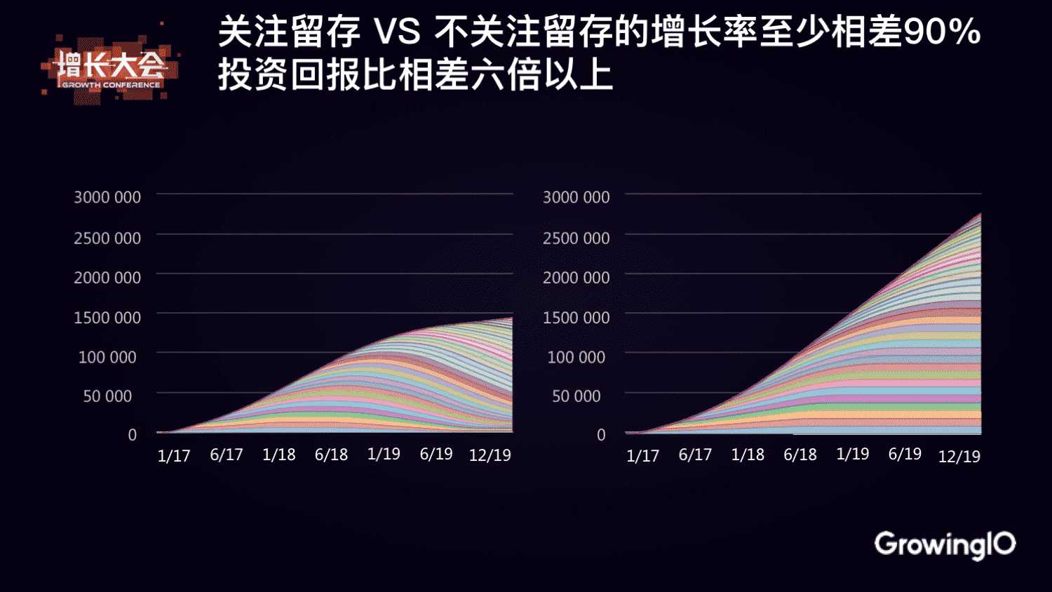 增长质变 - 从 AARRR 到 RARRA | GrowingIO 张溪梦