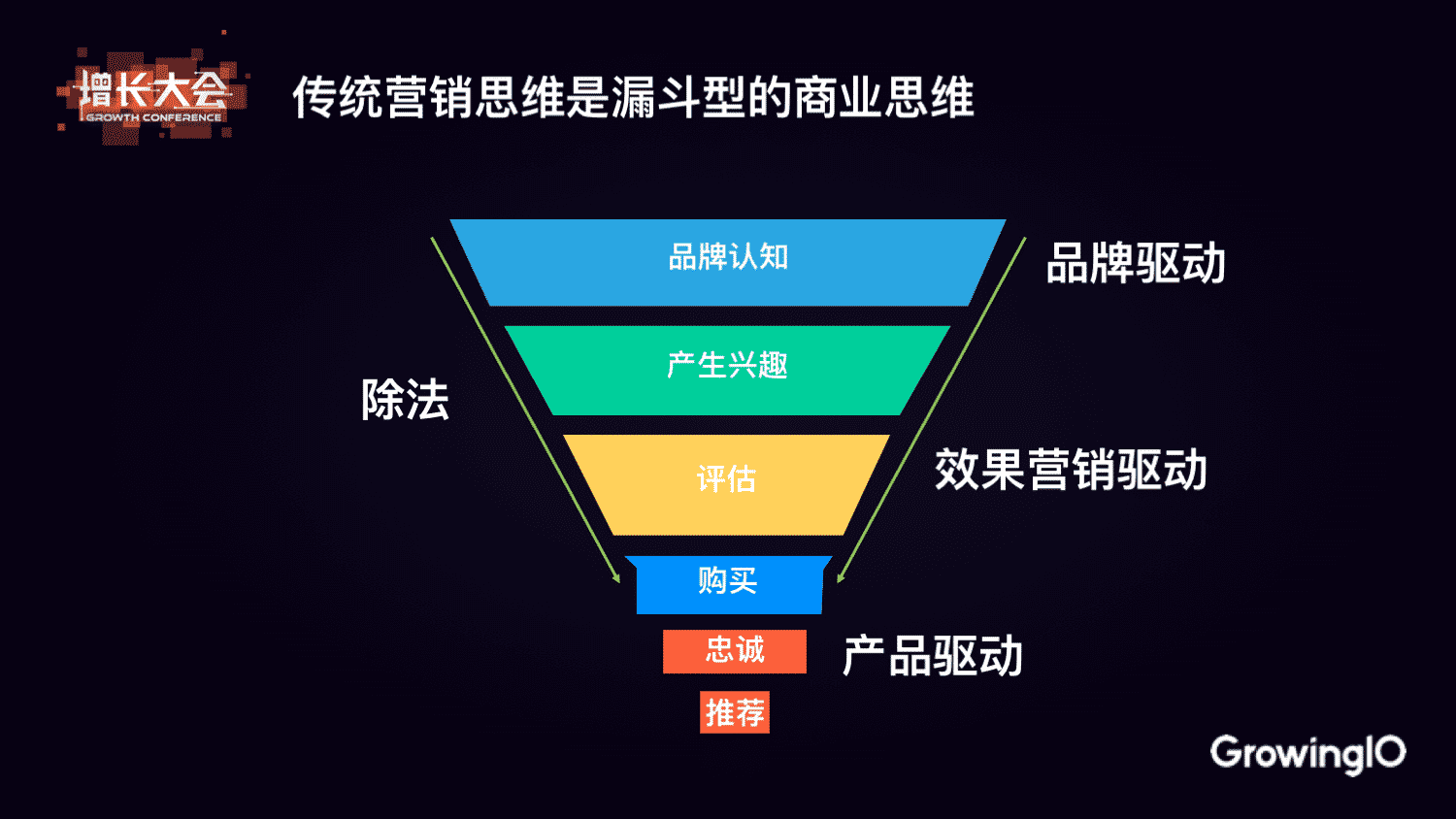 增长质变 - 从 AARRR 到 RARRA | GrowingIO 张溪梦