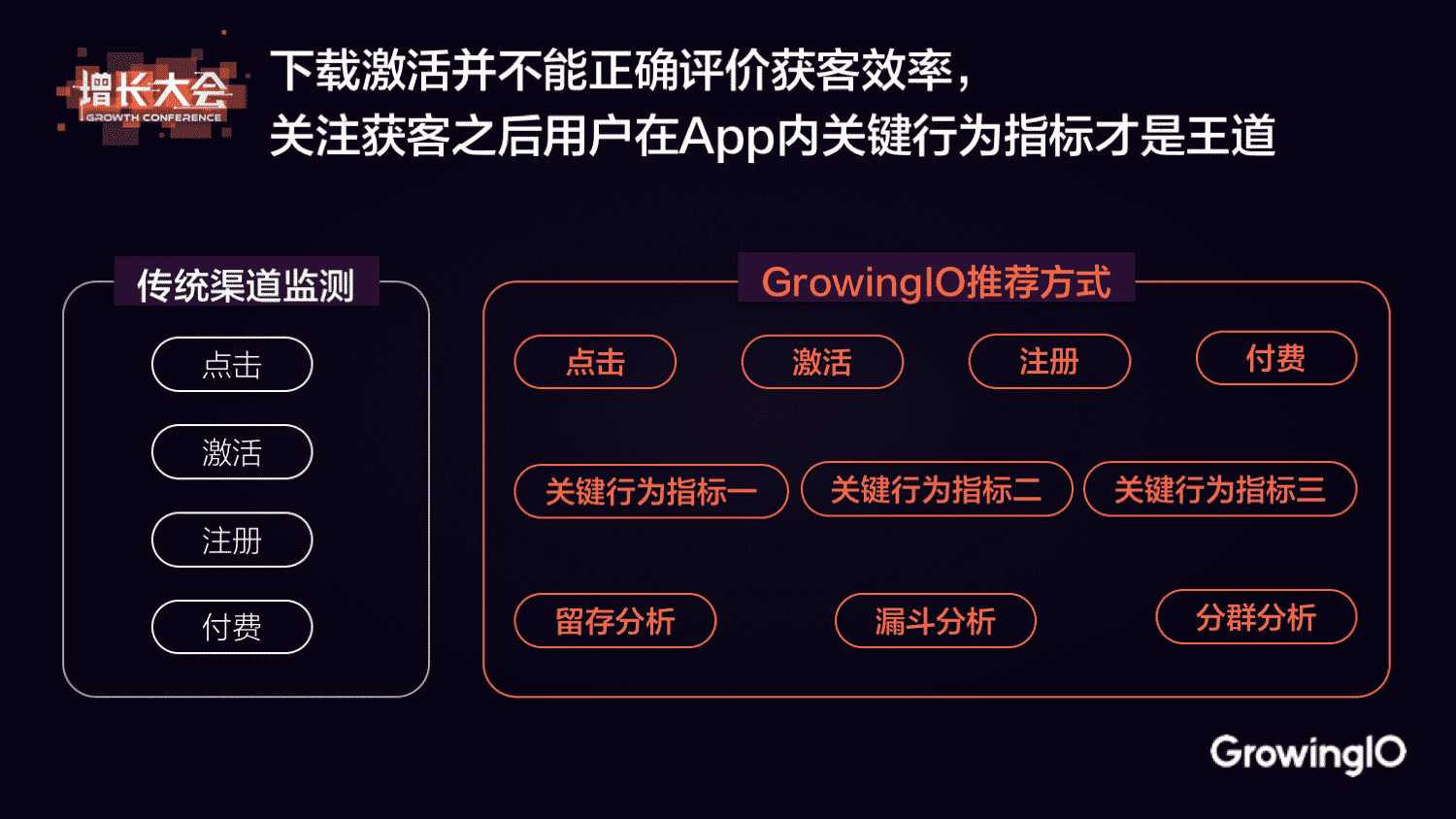 增长质变 - 从 AARRR 到 RARRA | GrowingIO 张溪梦