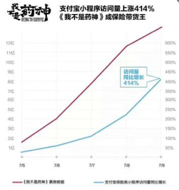 支付宝小程序上线1年多,为什么依旧不温不火?