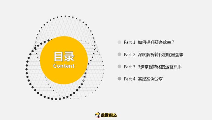 万字干货 | 从底层逻辑到实操案例，转化率提升10倍的秘方