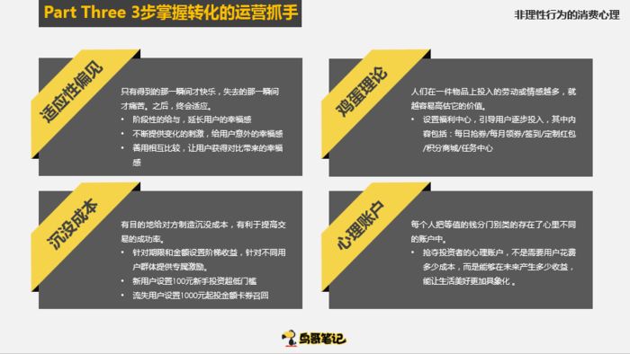 万字干货 | 从底层逻辑到实操案例，转化率提升10倍的秘方