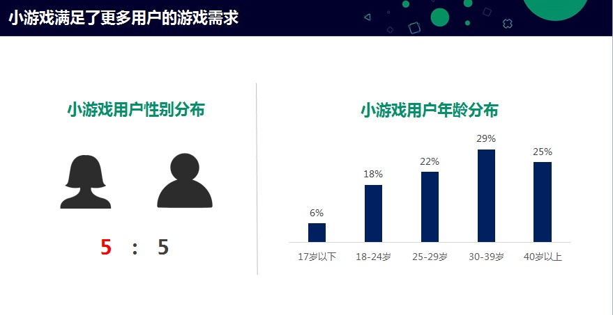 微信公开课：小游戏100天日广告流水上千万