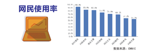 中国互联网协会：2018中国互联网发展报告