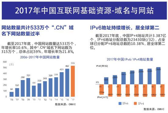 中国互联网协会：2018中国互联网发展报告