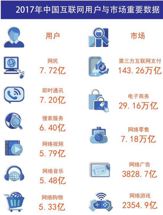 中国互联网协会：2018中国互联网发展报告