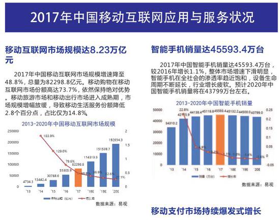 中国互联网协会：2018中国互联网发展报告